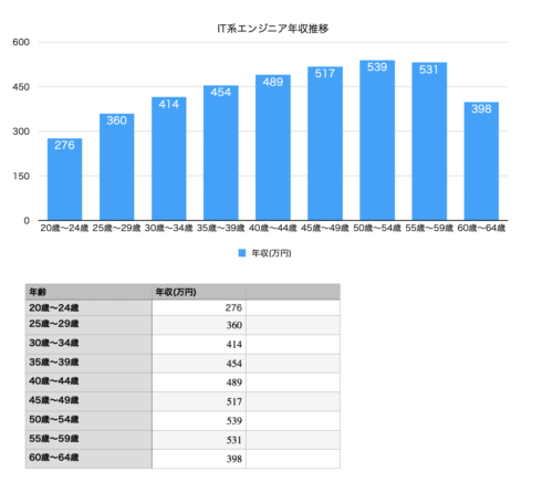機械系エンジニアとit系エンジニアの違いって何 未経験からなれるの 現役機械系エンジニアが解説 徒然ブログ 機械系エンジニアとit系エンジニアの違いって何 未経験からなれるの 現役機械系エンジニアが解説 徒然ブログ